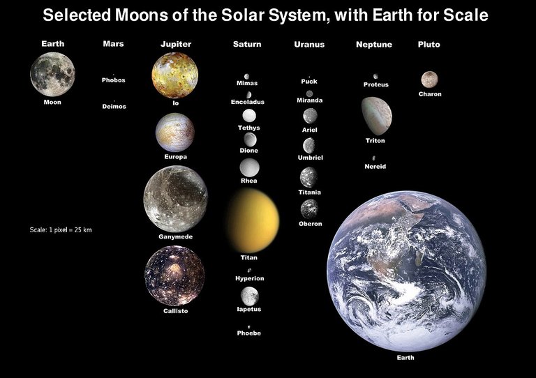 Moons of solar system v7.jpg