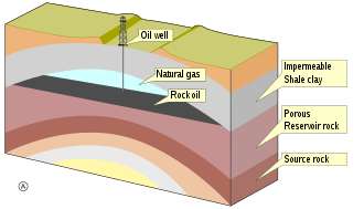 Anticlinal trap