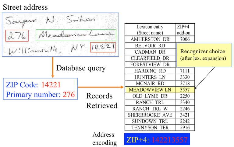 Handwriting recognition software