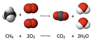 As seen from the equation CH4 + 2 O2 → CO2 + 2 H2O, a coefficient of 2 must be placed before the oxygen gas on the reactants side and before the water on the products side in order for, as per the law of conservation of mass, the quantity of each element does not change during the reaction