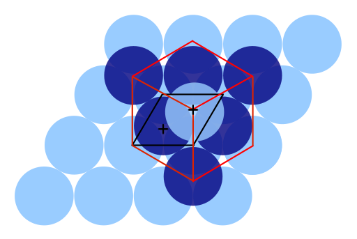 The primitive and cubic close-packed (also known as face-centered cubic) unit cells