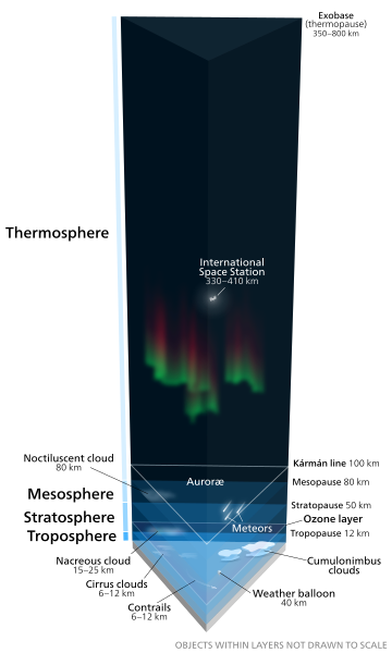 Earth's atmosphere Lower 4 layers of the atmosphere in 3 dimensions