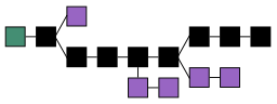 Blockchain landscape