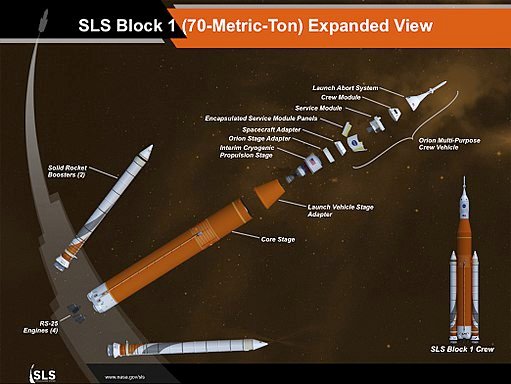 Block 1 70t Crew Expanded View