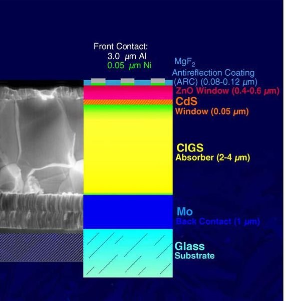 File:CIGSdevice.JPG