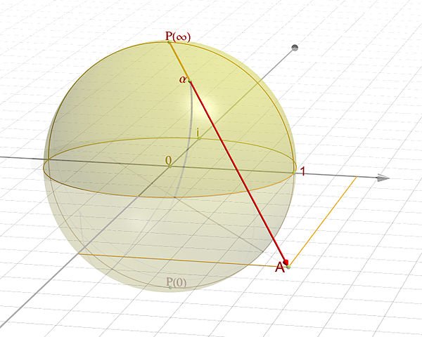 Riemann sphere