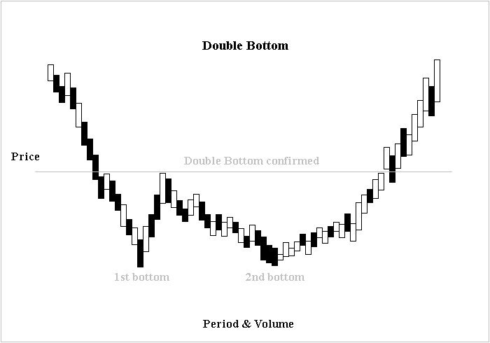 crypto trading strategy