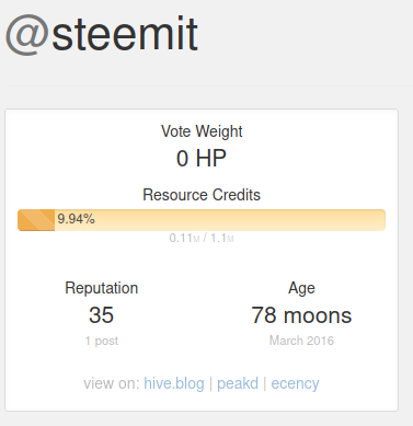 @steemit: Resource Credits at 9.94%