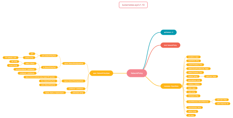 kube networkpolicy