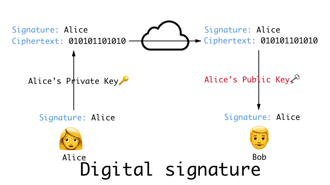 digital-signature