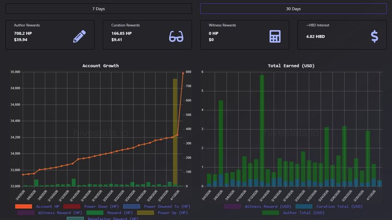 My Actifit Report Card: April 2 2026