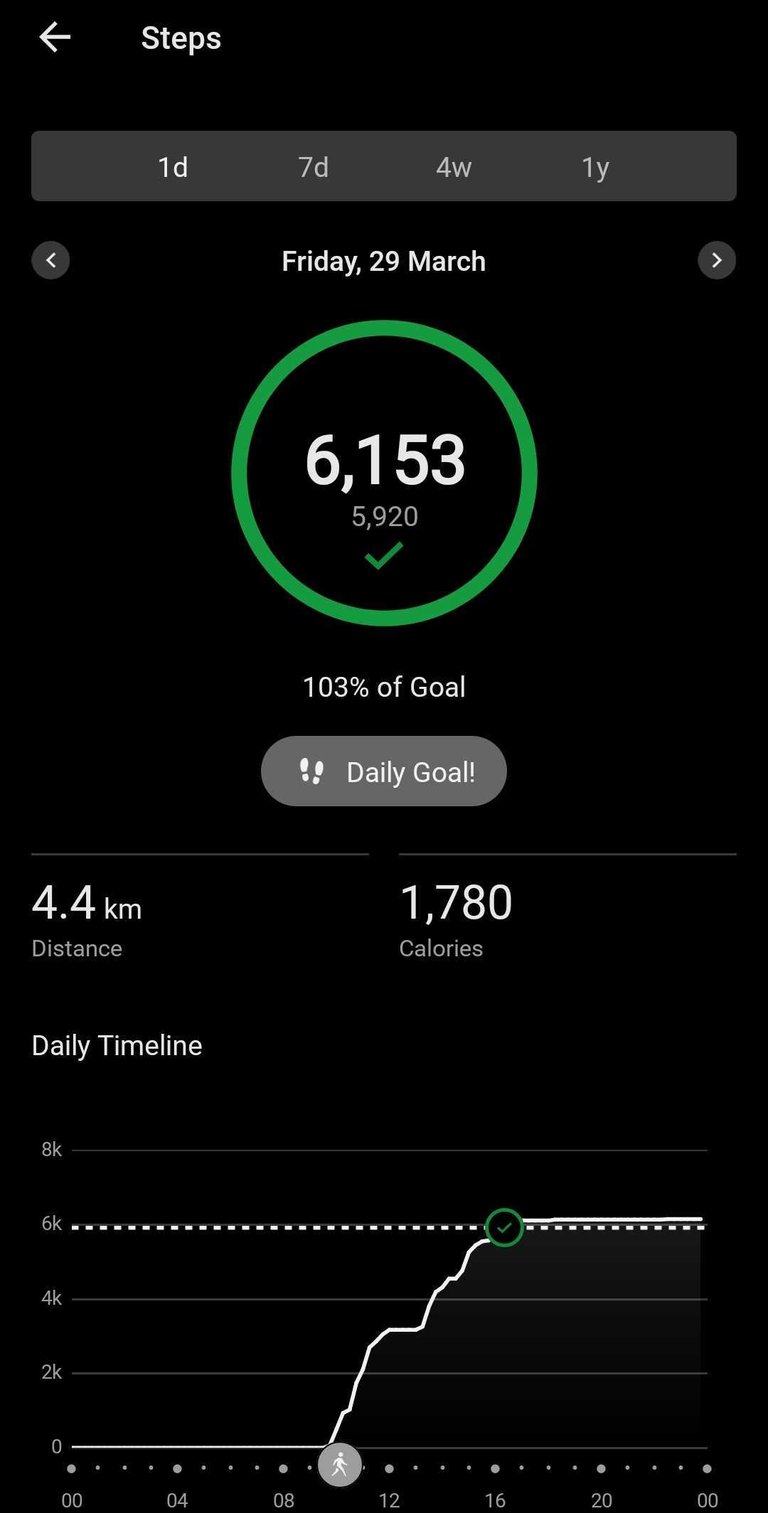 My Actifit Report Card: March 29 2024