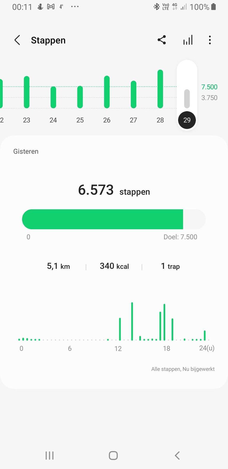 My Actifit Report Card: January 29 2023