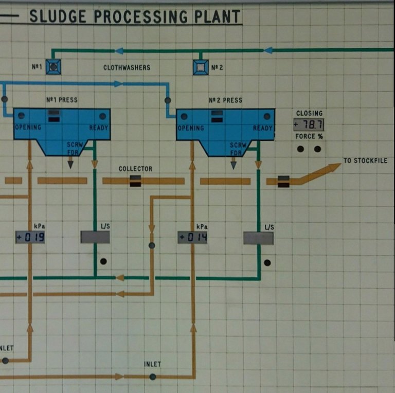 Sludge Processing Plant Mimic Panel