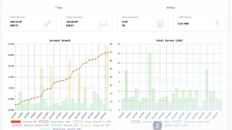 PowerUp Day Actifit Report Card: July 1 2025