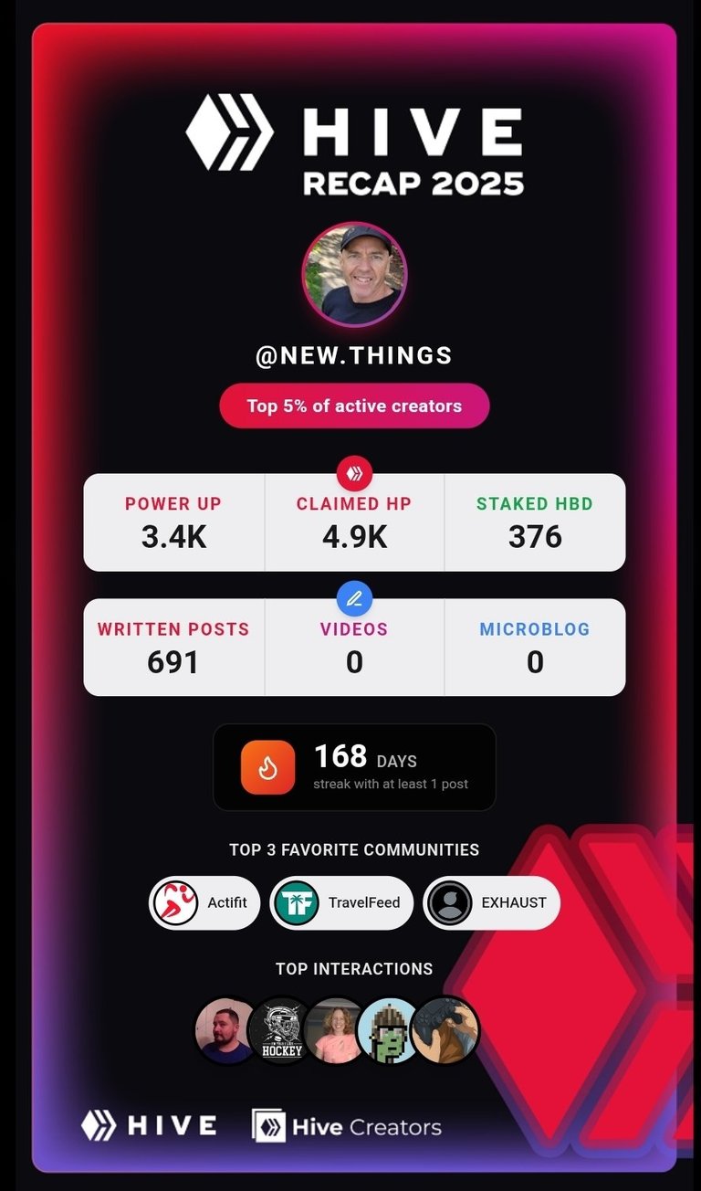 My Actifit Report Card: January 1 2026