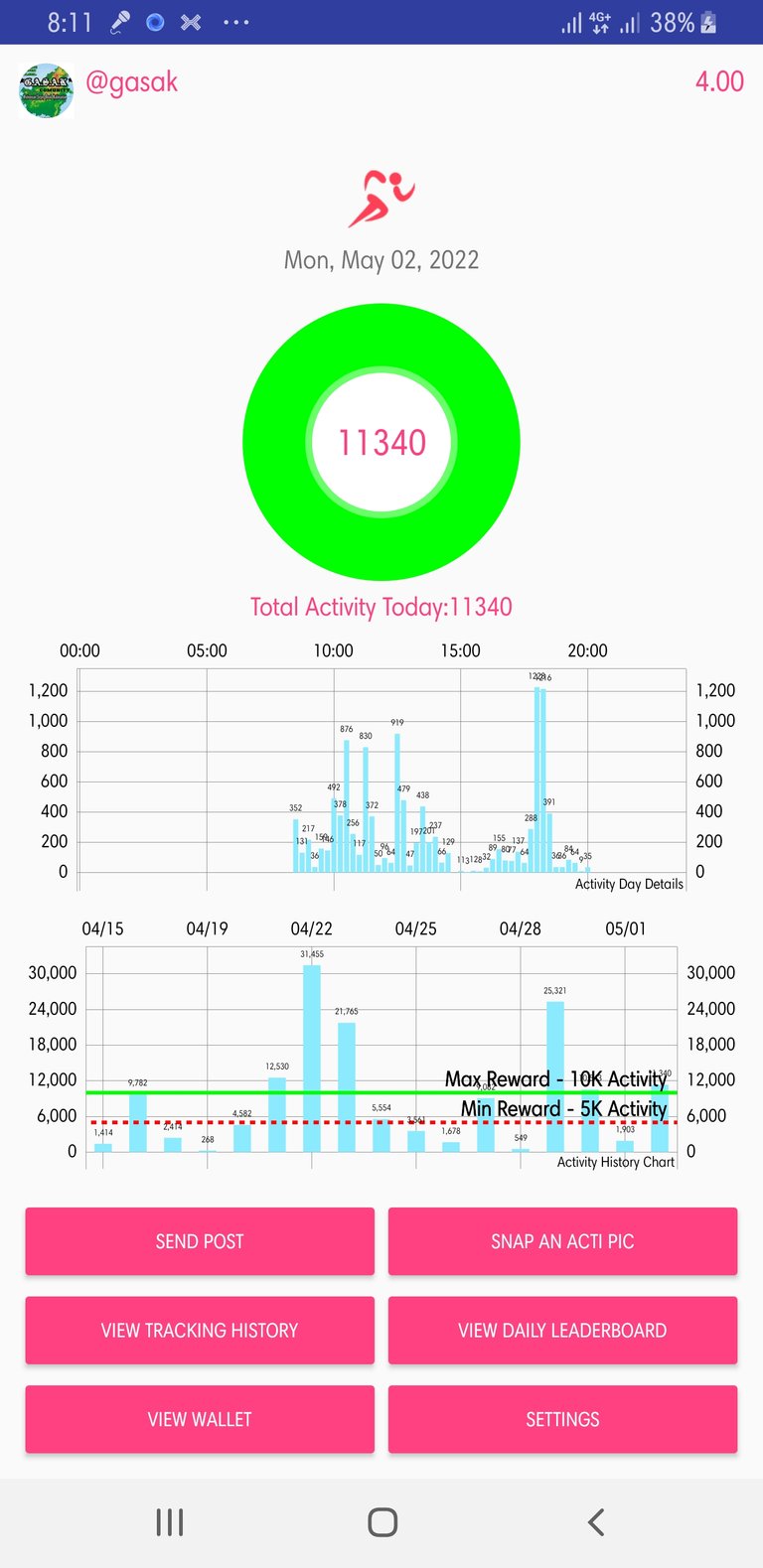 My Actifit Report Card: May 2 2022