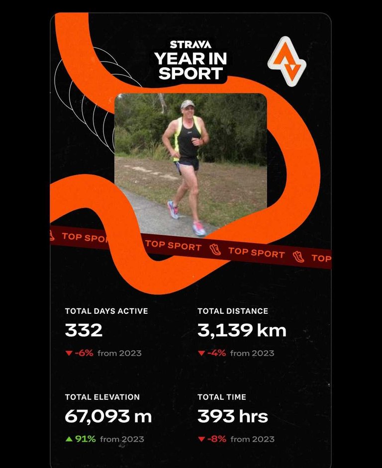 strava year wrap up: December 16 2024