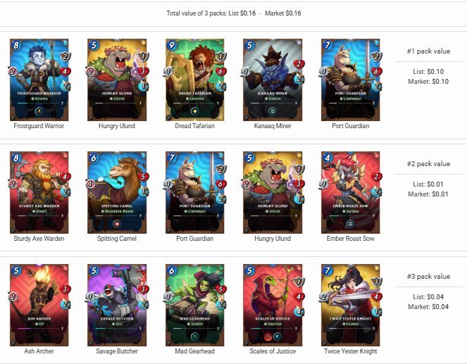 My Actifit Report Card: February 7 2026