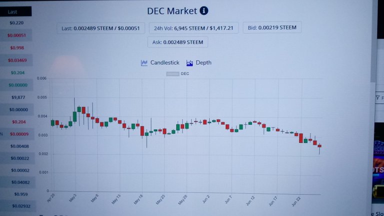 DEC Market on steem-engine