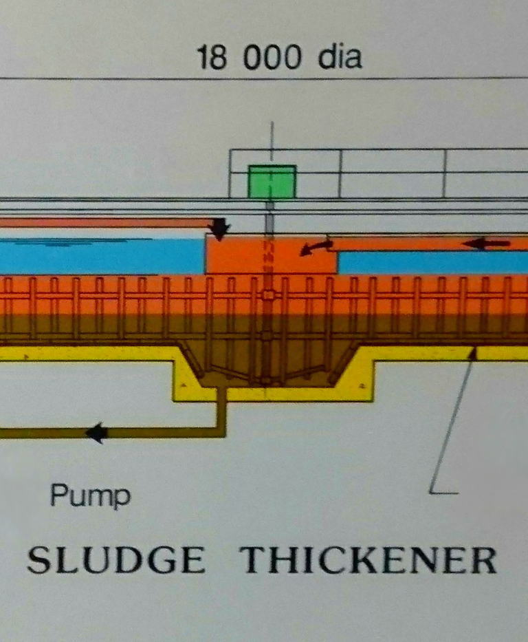 It Thickens Sludge