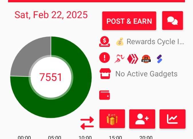 My Actifit Report Card: February 22 2025