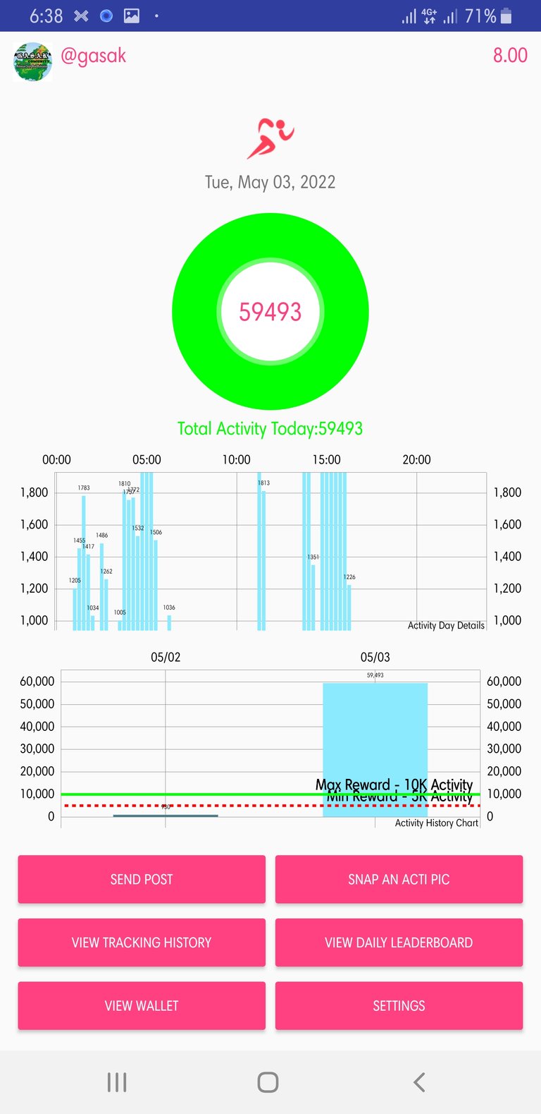 My Actifit Report Card: May 3 2022