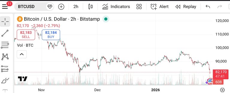 Bitcoin is Now Looking More Like a Defensive Asset than Gold and Silver 