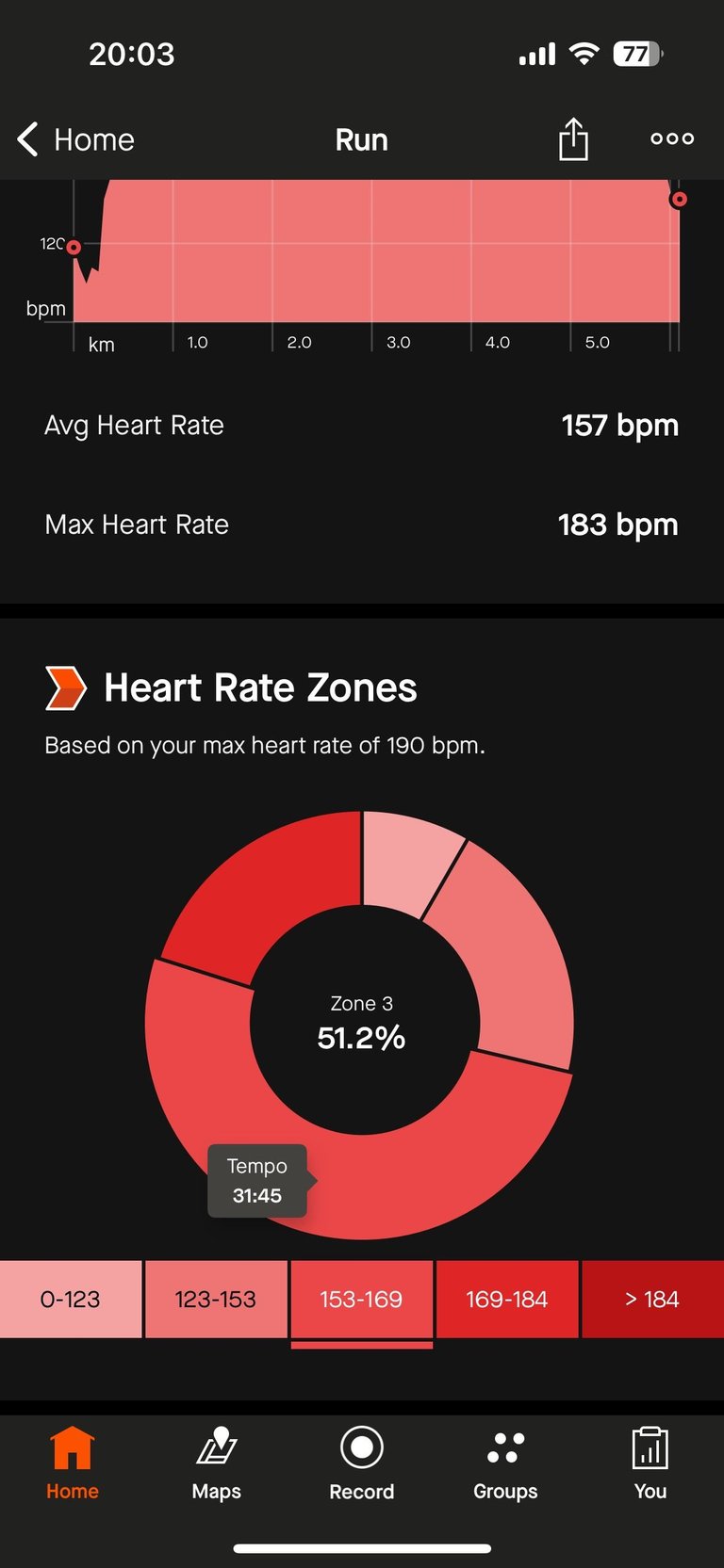 Strava’s record