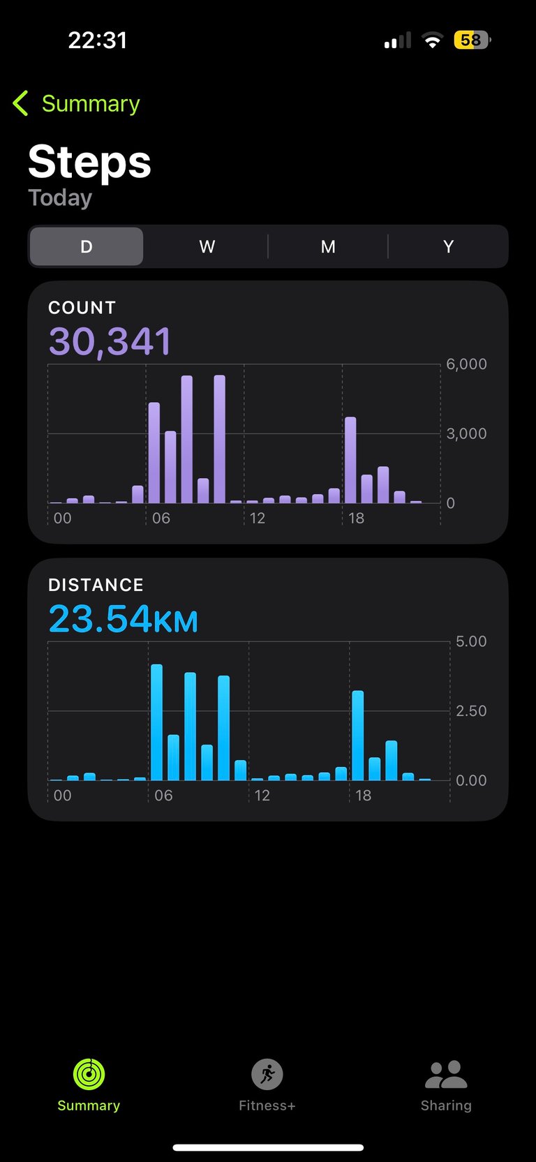 My Most Steps ! Actifit Report Card: May 3 2025