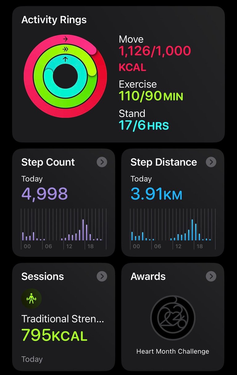 My Actifit Report Card: February 13 2026