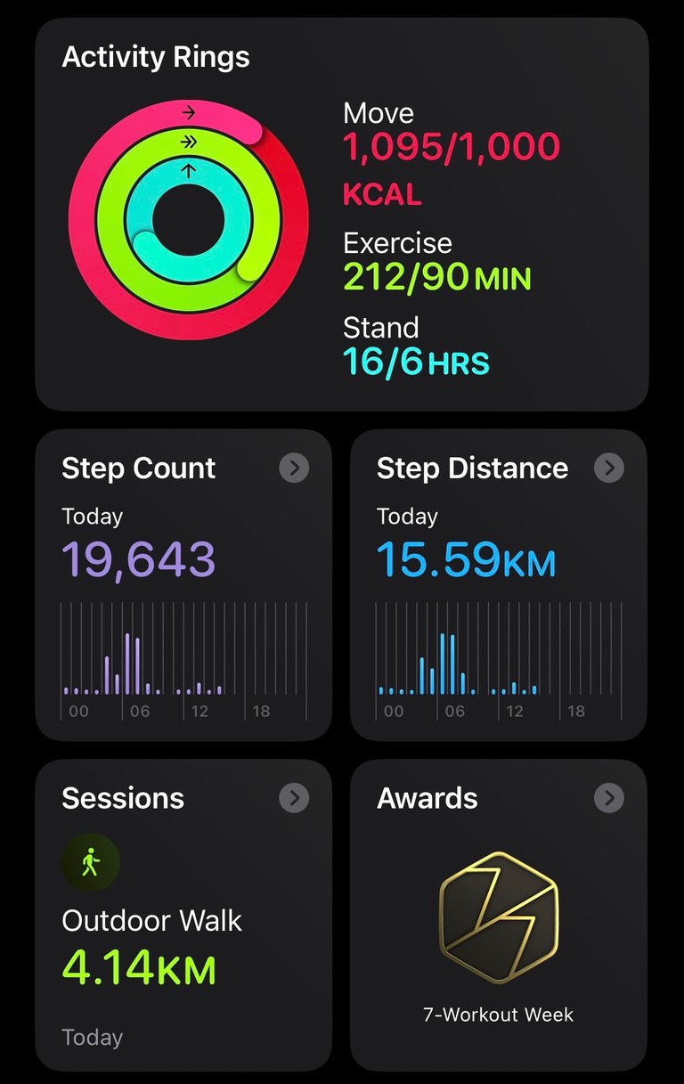 My Actifit Report Card: May 12 2026