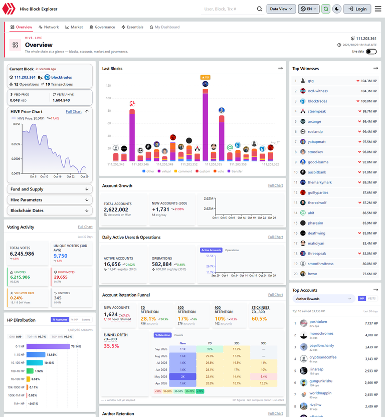 Hivescan overview