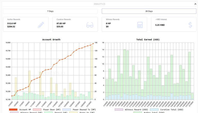 My Actifit Report Card: February 1 2025