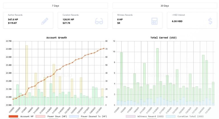My Actifit Report Card: August 1 2025