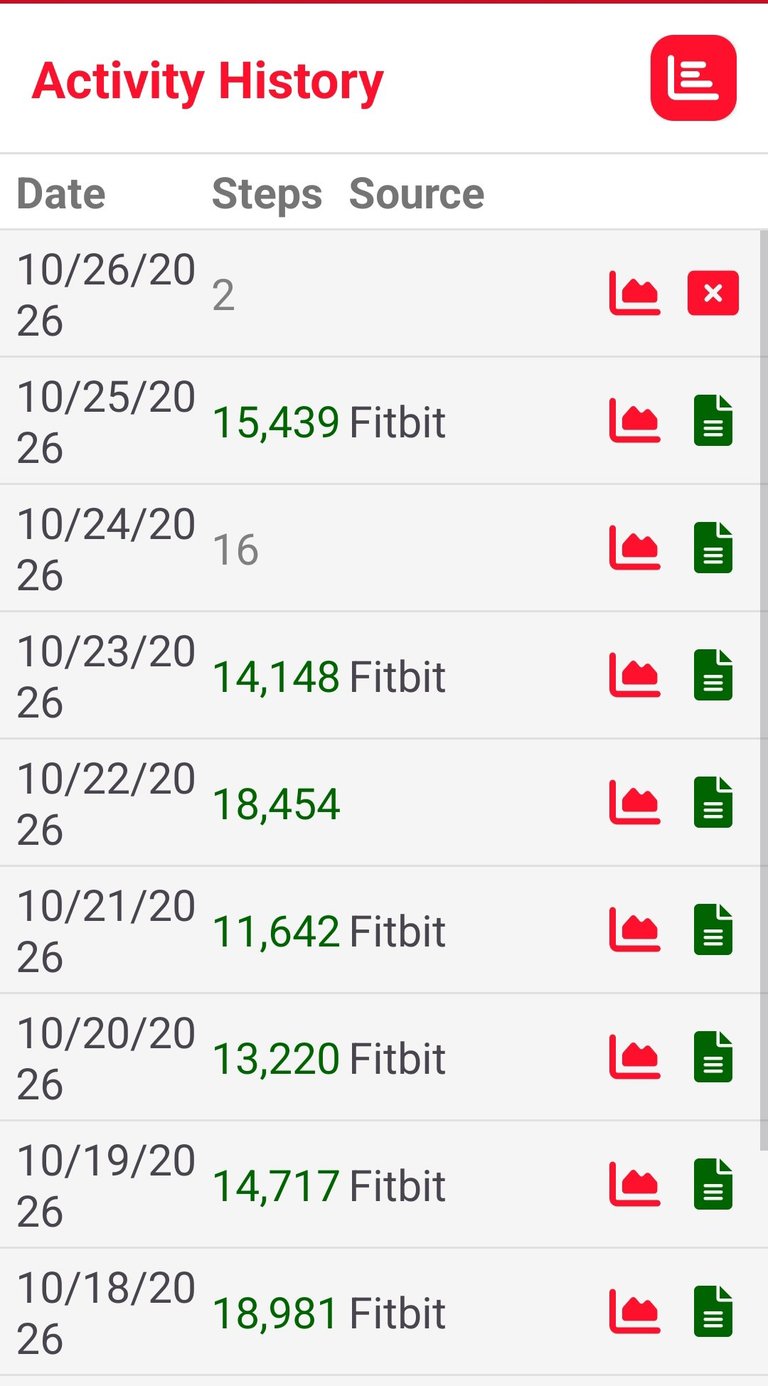 Activity History