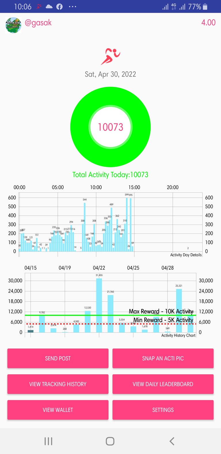 My Actifit Report Card: April 30 2022