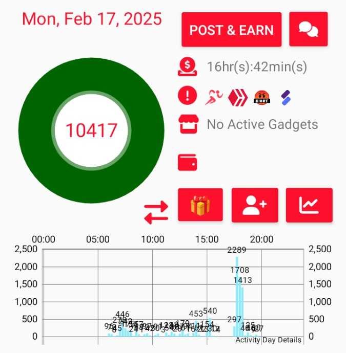 My Actifit Report Card: February 17 2025