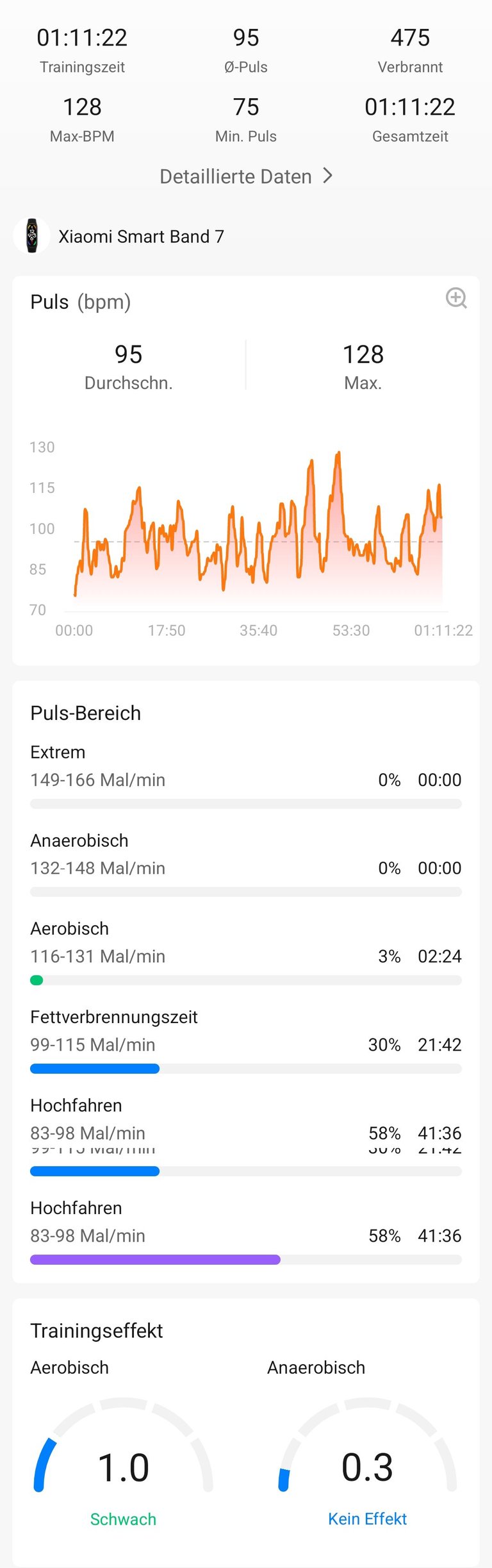 My Actifit Report Card: August 24 2025