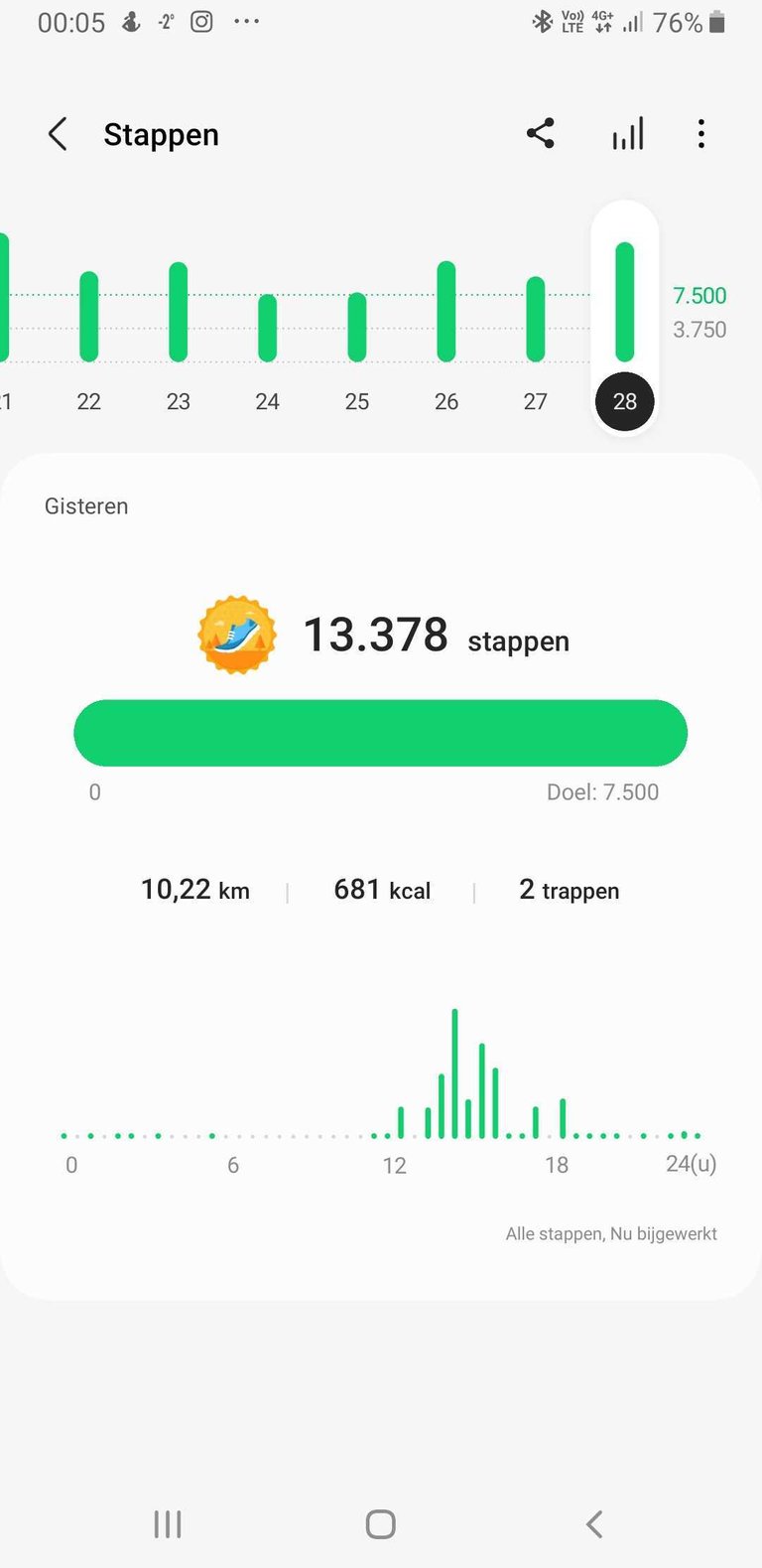 My Actifit Report Card: January 28 2023