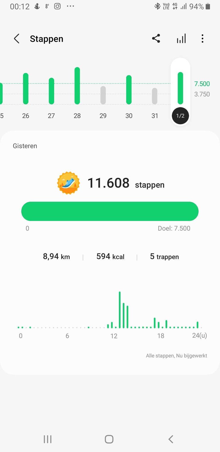 My Actifit Report Card: February 1 2023