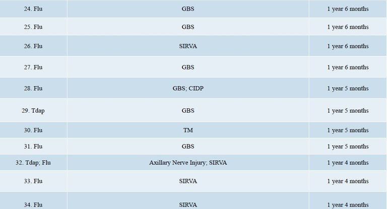 DOJ Vaccine Injuries Report 3.18 page 3