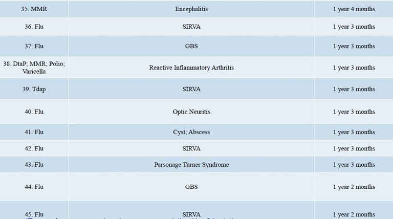 DOJ Vaccine Injuries Report 3.18 page 4