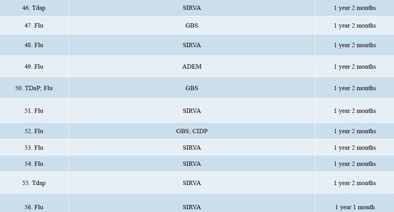 DOJ Vaccine Injuries Report 3.18 page 5