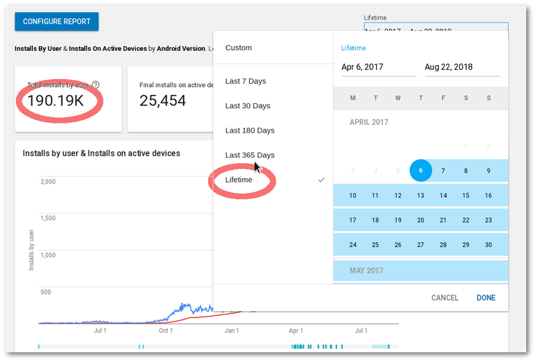 Google Play Console Total Downloads