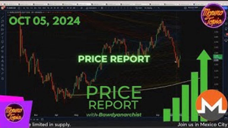 Price Report 10/05/24 (PRICE EPI 186)