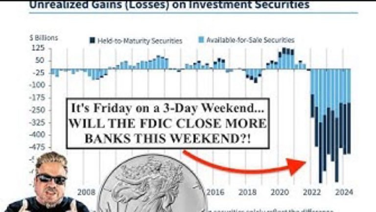 ALERT! It's Friday on a 3-Day Weekend...WILL THE FDIC CLOSE MORE BANKS THIS WEEKEND?! (Bix Weir)