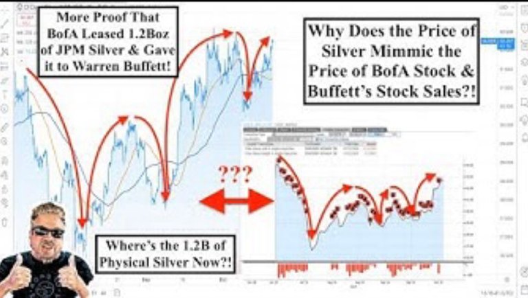 SILVER ALERT! Massive Silver Lease from JPM to BofA to Warren Buffett TERMINATES SOON! (Bix Weir)