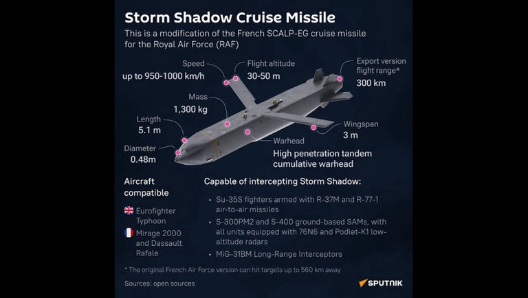 British Storm Shadows? Russian ICBMs? How Far Will Escalation Take Us?