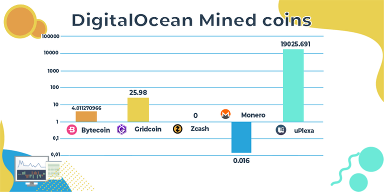 Mining Earnings